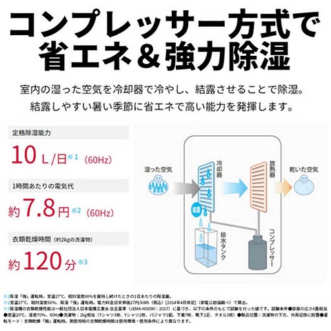 【SHARP】冷風・衣類乾燥除湿機 1台4役