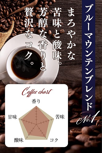 【HORI COFFEE】老舗珈琲専門店の贅沢な味 ドリップ コーヒー 12袋