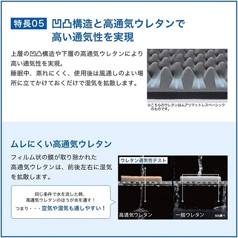 【昭和西川】ムアツ マットレスベーシック シングル