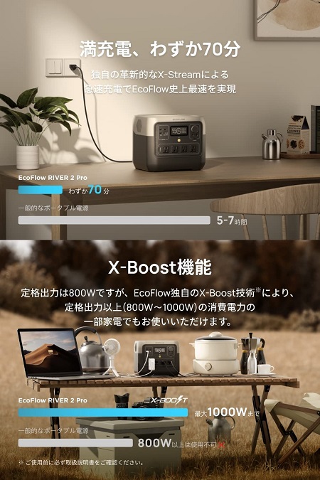 【EcoFlow】RIVER2 Pro 高速充電 パワフルポータブル電源