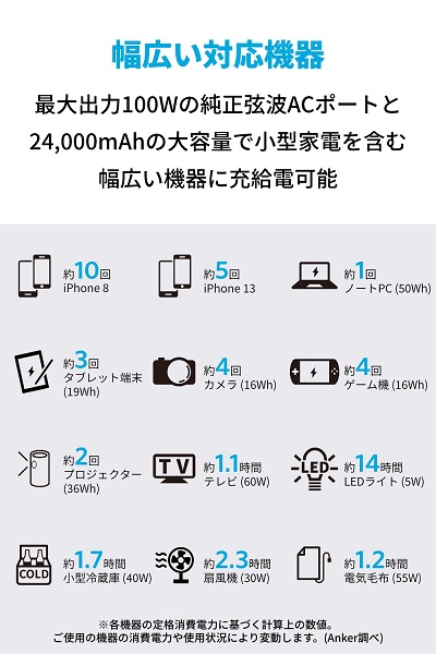 【Anker】PowerHouse 90 ポータブル電源 小型