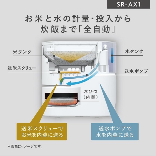 【Panasonic】自動計量IH炊飯器 2合 無洗米 WH