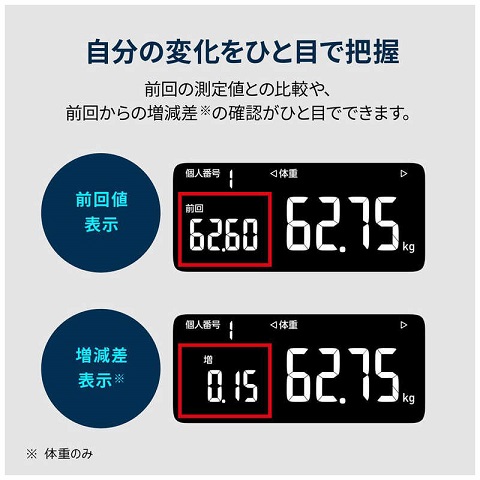 【オムロン】体重体組成計 カラダスキャン スマホ管理機能