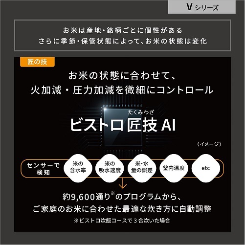 【Panasonic】炊飯器 5.5合 最高峰モデル ビストロ 匠技AI BK