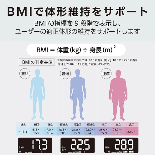 【エレコム】体重計 バックライト付き  (体重/BMI/前回体重差) WH
