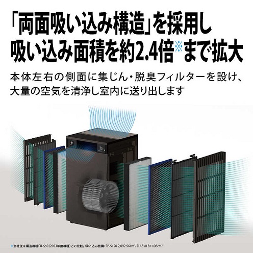 【SHARP】空気清浄機 プラズマクラスター25000搭載 ～53畳