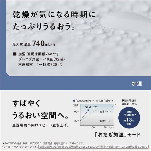 【Panasonic】加湿空気清浄機 ナノイーX 9.6兆 エコナビ搭載 ～31畳