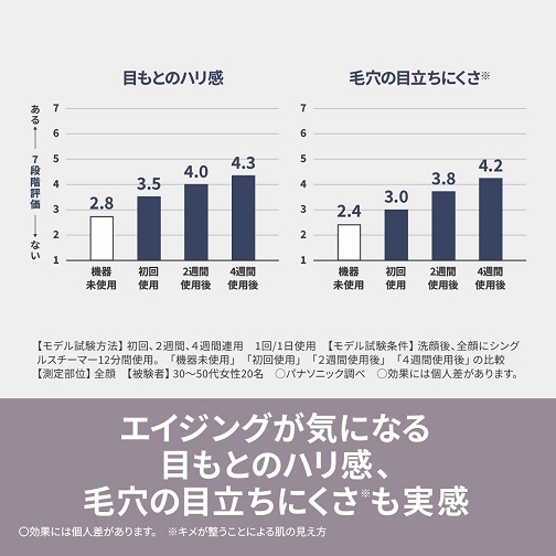 【Panasonic】スチーマー ナノケア コンパクトタイプ