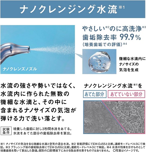 ‎【Panasonic】口腔洗浄器 ジェットウォッシャー ドルツ ナノクレンズ