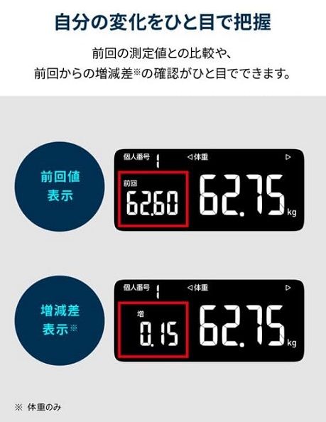 【オムロン】体重・体組成計 カラダスキャン 自動データ転送 WH