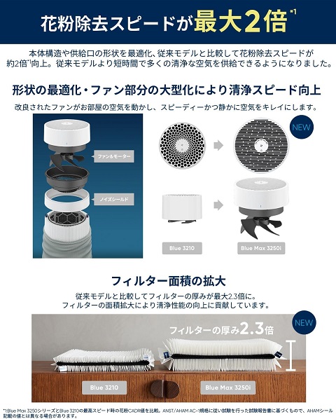 【ブルーエア】空気清浄機 Blue Max 3250 22畳 360度吸引