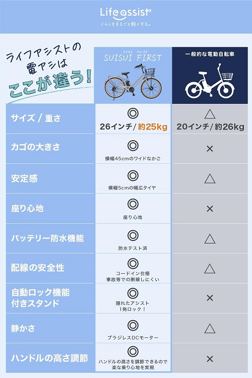 【Life Assist】電動アシスト自転車 26インチ 8.5Ah 簡易組立必要品