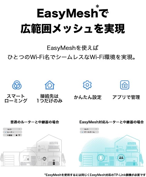 【TP-Link】Wi-Fi 6 AX1500規格の中継機