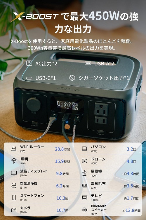 【EcoFlow】RIVER 3 ポータブル電源 ソーラーパネル 45W