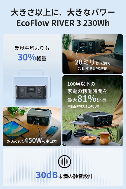 【EcoFlow】RIVER 3 ポータブル電源 ソーラーパネル 45W