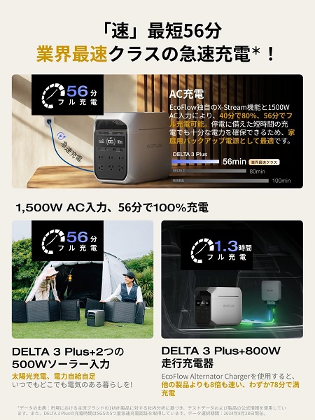 【EcoFlow】DELTA 3 Plus ポータブル電源 1024Wh 56分で100%充電