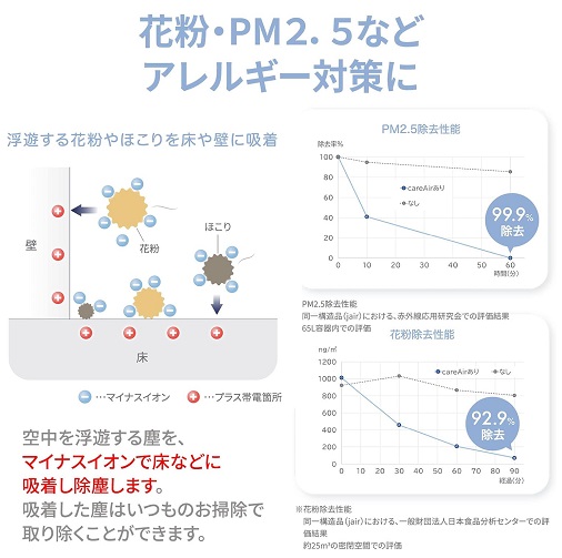 【ハカルプラス】オゾン式空気清浄機 careAir 25畳