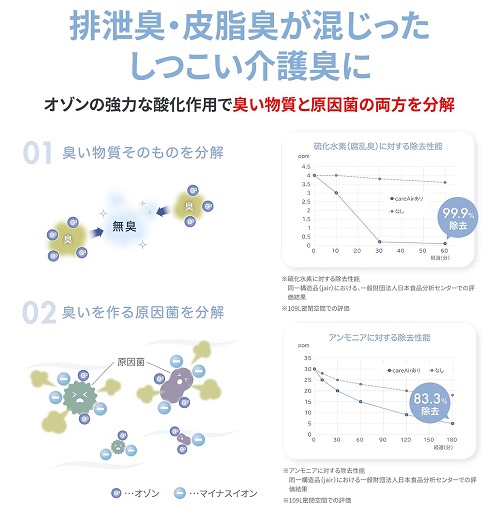 【ハカルプラス】オゾン式空気清浄機 careAir 25畳
