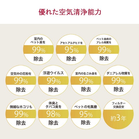 【LG】サーキュレーター付きペット向け空気清浄機 33畳 