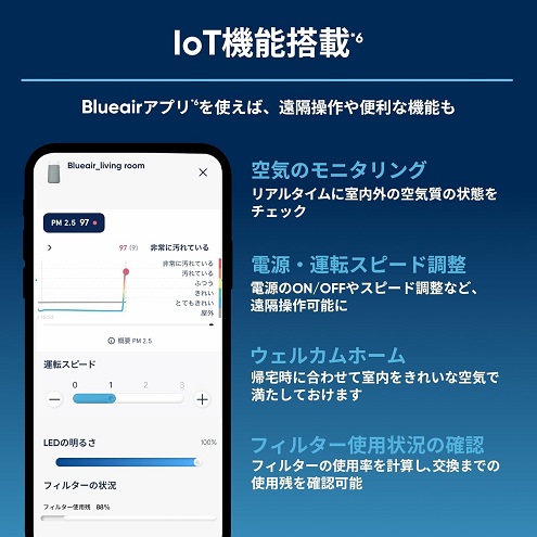 【ブルーエア】Blue Max 3250i オートモード・Wi-Fi 22畳