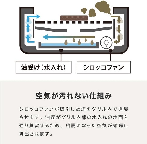 【simplus】自宅で焼肉ができる 無煙グリルホットプレート