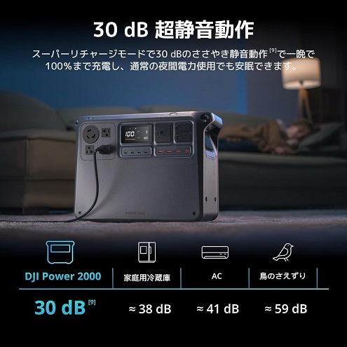 【DJI】Power 2000 2048Whポータブル電源 非常用電源