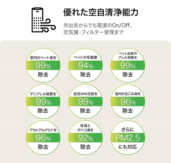 【LG】PuriCare AeroHit 空気清浄機 19畳 HEPAフィルター搭載