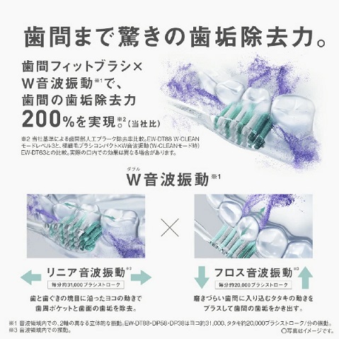 【Panasonic】W音波振動ハブラシ 歯間まで驚きの歯垢除去力 SV