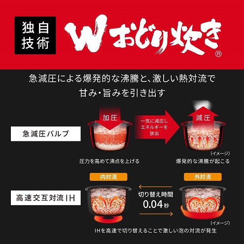 【Panasonic】可変圧力IHジャー炊飯器 おどり炊き 5.5合