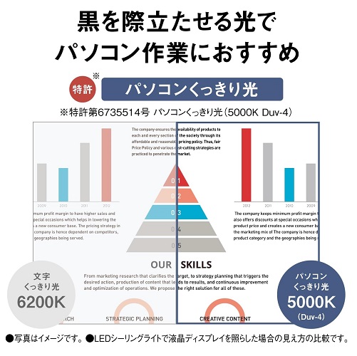 【Panasonic】LEDシーリングライト 調光調色 6畳
