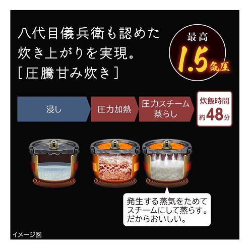 【日立】炊飯器 圧力＆スチーム ふっくら御膳 漆黒 5.5合 スマホ連携