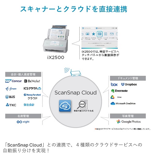 【リコー】PFU ドキュメントスキャナー ScanSnap iX2500