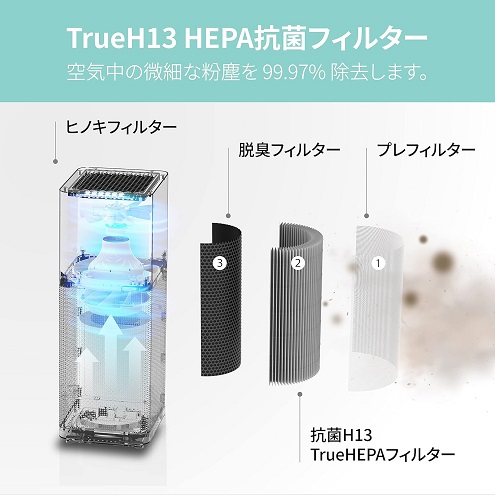 【IMUNSEN】ヒノキ原木フィルター搭載 タワー型空気清浄機