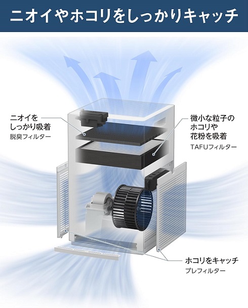 【ダイキン】空気清浄機 高さを抑えたコンパクトデザイン
