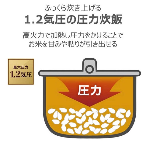【東芝】おいしさと便利さを兼ね備えた圧力IH 炊飯ジャー 5.5合