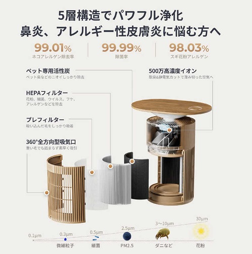 【SwitchBot】空気清浄機Table ~25畳 1台5役 360°空気清浄