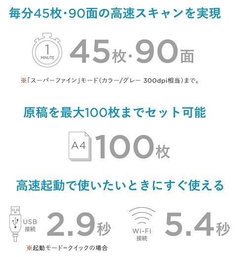 【リコー】PFU ScanSnap ドキュメントスキャナー WH