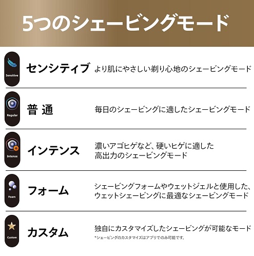 【Philips】メンズシェーバー 自動洗浄器付