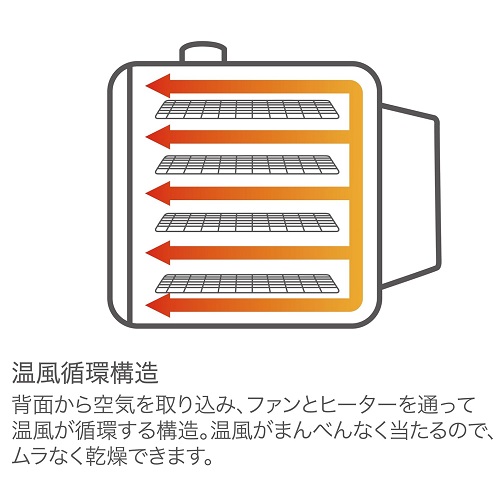 【ROOMMATE】もっと美味しくヘルシーフードドライヤーDX