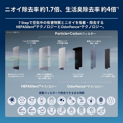 【ブルーエア】空気清浄機 脱臭 Blue Signature SP3i ～44畳