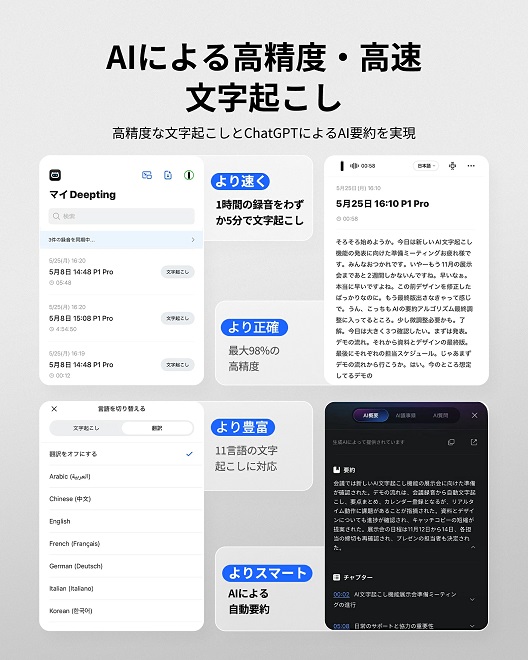 【iFLYTEK】P1 Pro AIボイスレコーダー 高精度録音 AI文字起こし