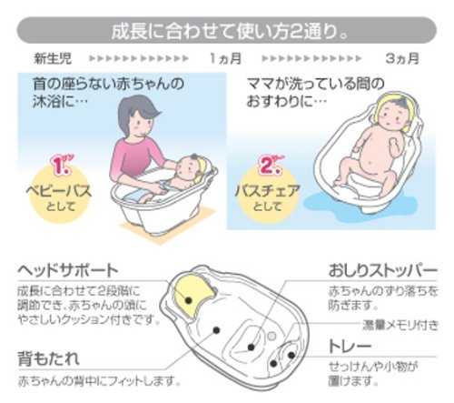 リッチェル スヌーピー ワンツーバス 商品詳細 セレプレ