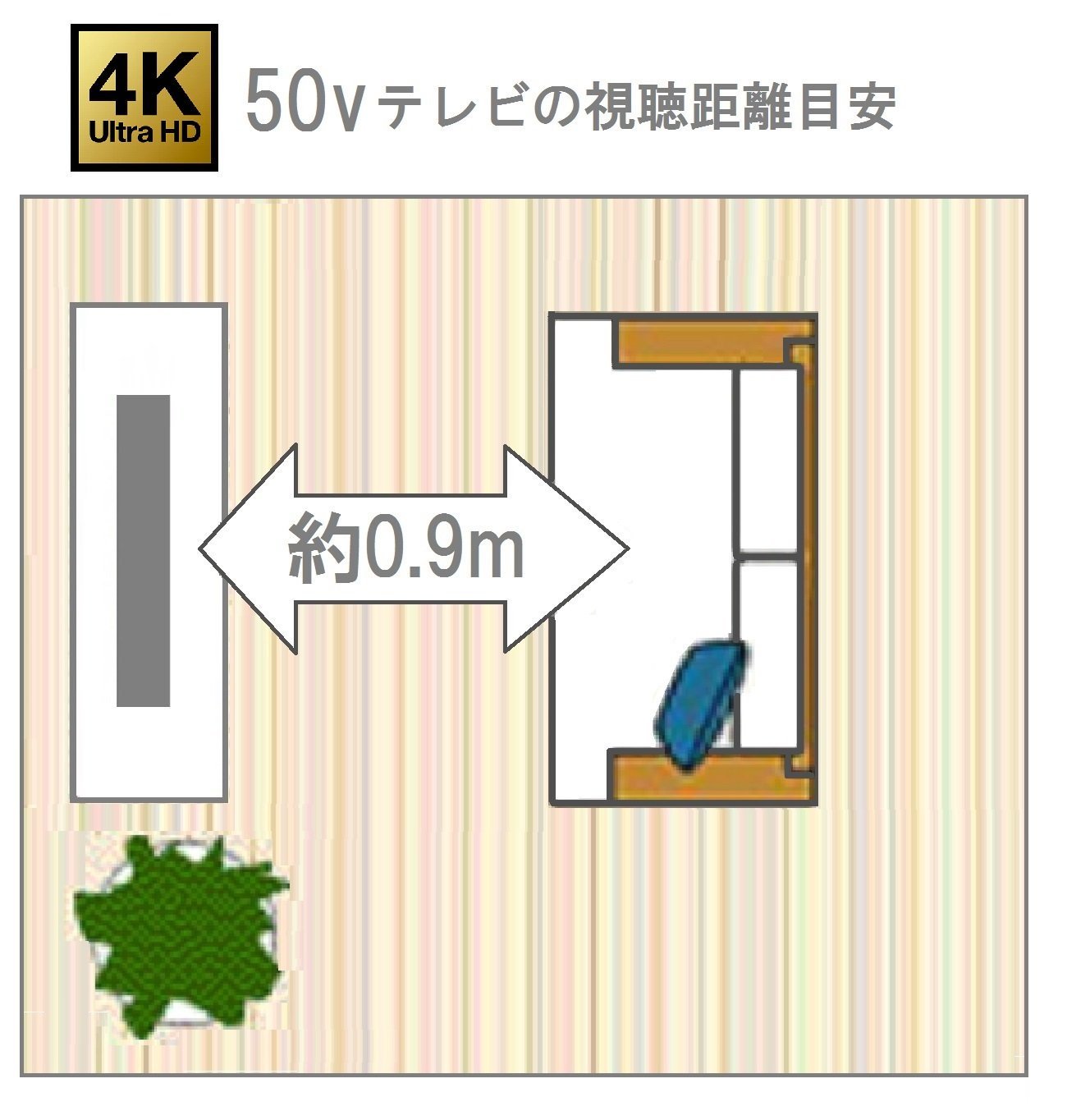 【パナソニック】50V型 4K対応 液晶 テレビ VIERA