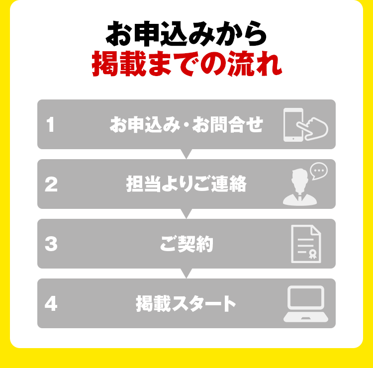 お申込みから掲載までの流れ